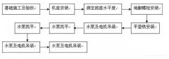 九游网页版·官方版在线入口-九游(中国)安装施工组织设计