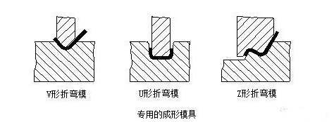 钣金加工中数控折弯加工零件范围及加工精度参数的详细解答-郑州邓浩现代农业科技有限公司 钣金加工中数控折弯加工零件范围及加工精度参数的详细解答-郑州邓浩现代农业科技有限公司
