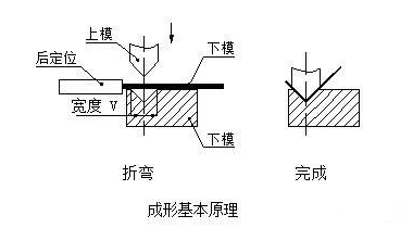钣金加工中数控折弯加工零件范围及加工精度参数的详细解答-郑州邓浩现代农业科技有限公司 钣金加工中数控折弯加工零件范围及加工精度参数的详细解答-郑州邓浩现代农业科技有限公司