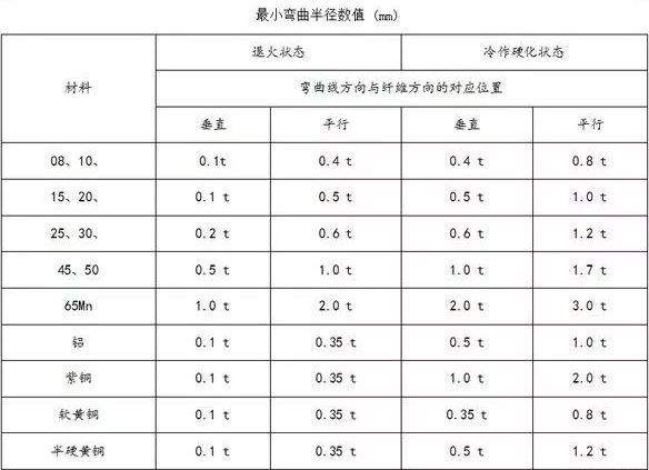 钣金加工中数控折弯加工零件范围及加工精度参数的详细解答-郑州邓浩现代农业科技有限公司 钣金加工中数控折弯加工零件范围及加工精度参数的详细解答-郑州邓浩现代农业科技有限公司