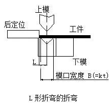 钣金加工中数控折弯加工零件范围及加工精度参数的详细解答-郑州邓浩现代农业科技有限公司 钣金加工中数控折弯加工零件范围及加工精度参数的详细解答-郑州邓浩现代农业科技有限公司