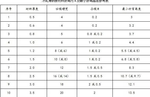 钣金加工中数控折弯加工零件范围及加工精度参数的详细解答-郑州邓浩现代农业科技有限公司 钣金加工中数控折弯加工零件范围及加工精度参数的详细解答-郑州邓浩现代农业科技有限公司