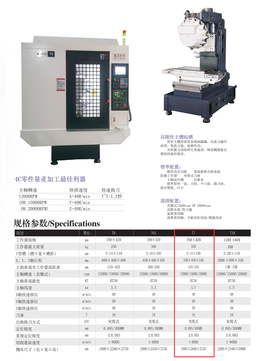 CNC-T7-郑州邓浩现代农业科技有限公司 CNC-T7-郑州邓浩现代农业科技有限公司